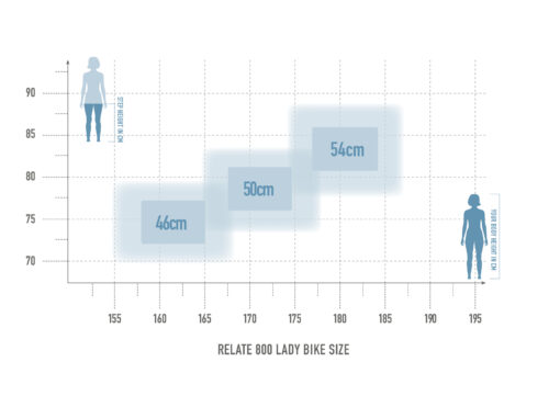 Radon RELATE 7.0 LADY 800